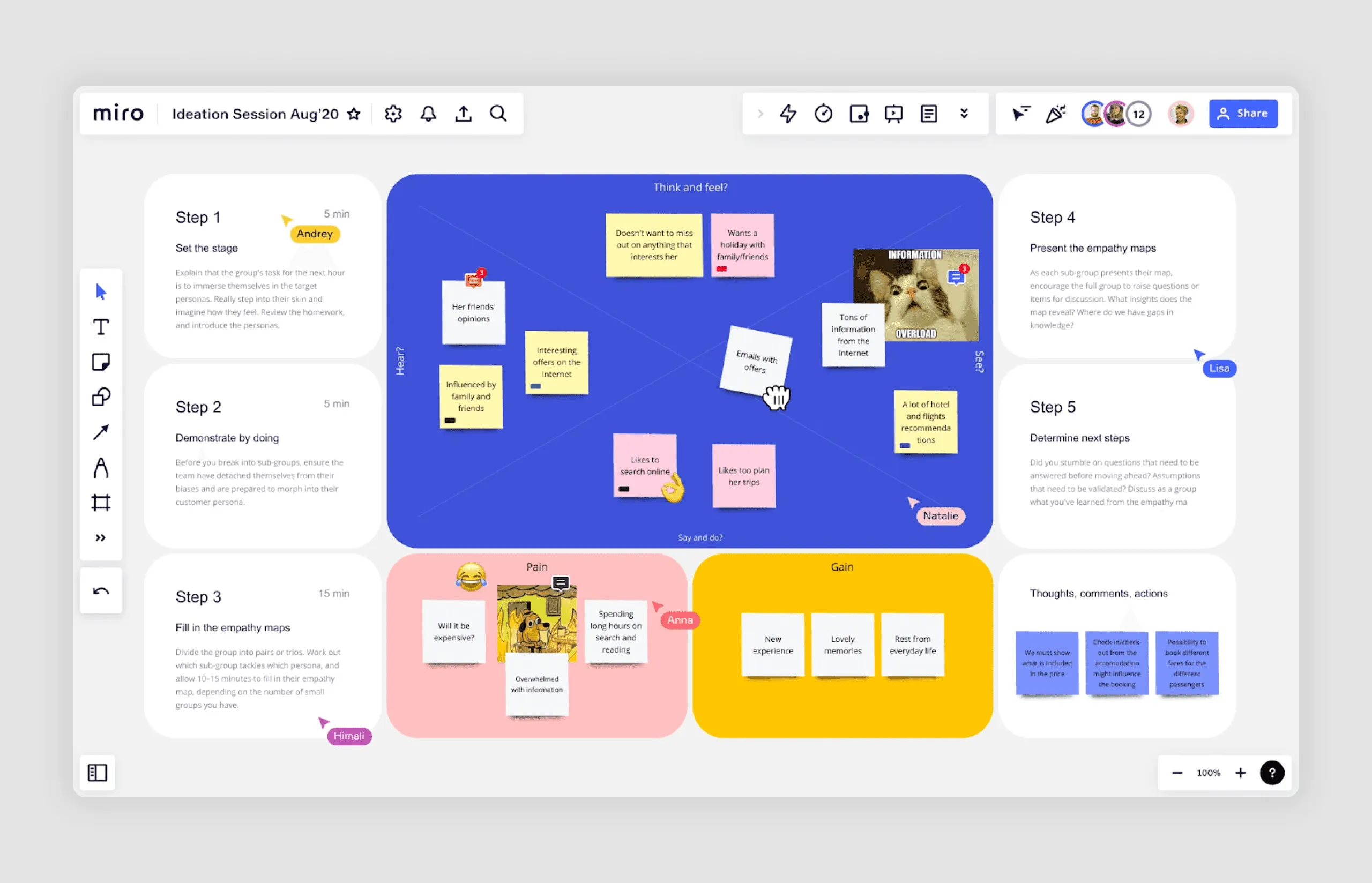 workshop-based empathy map