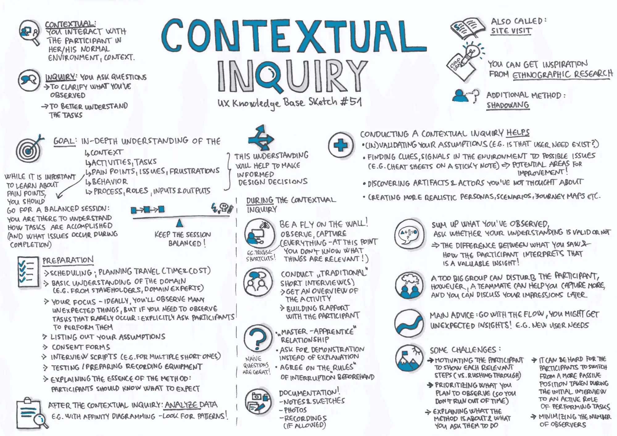 Contextual inquiry: Types of user interviews