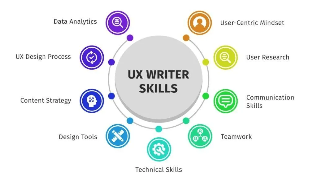 illusrtration showing why good UX writing matters