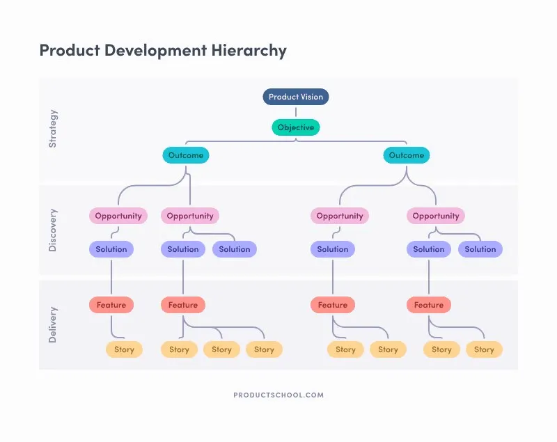 What Is A Product Vision?