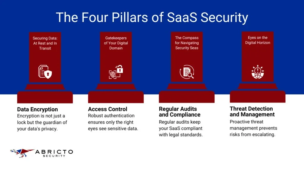 Ignoring SaaS website security? This costly web design mistake could cost you conversions