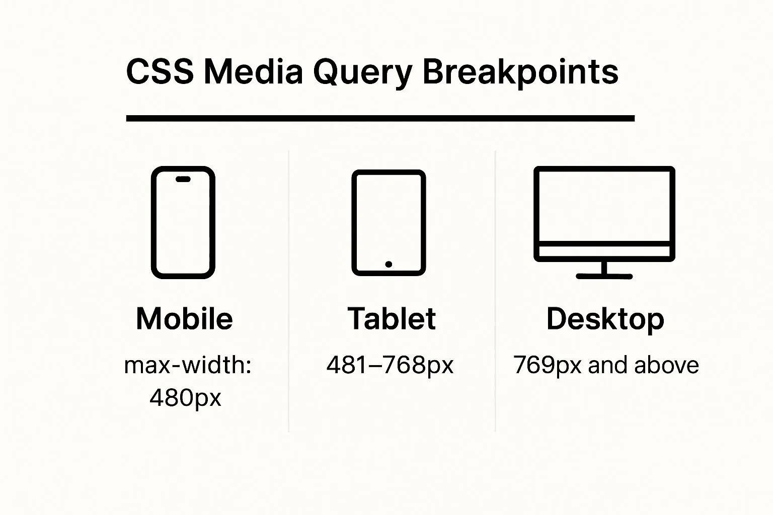 CSS Media Queries