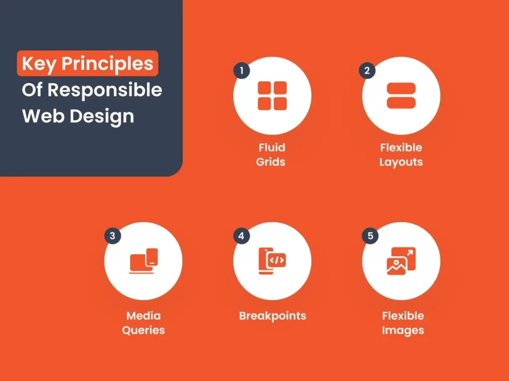 10 key responsive web design principles