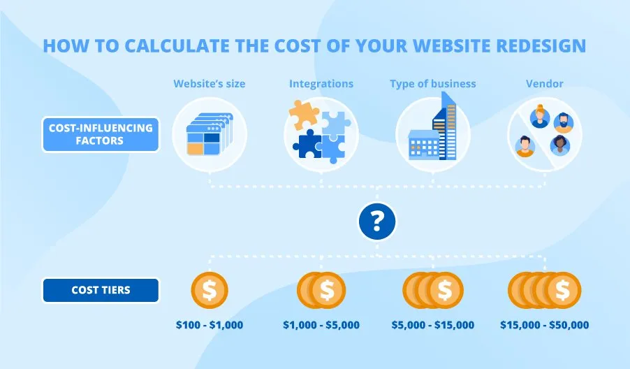 website-redesign-cost