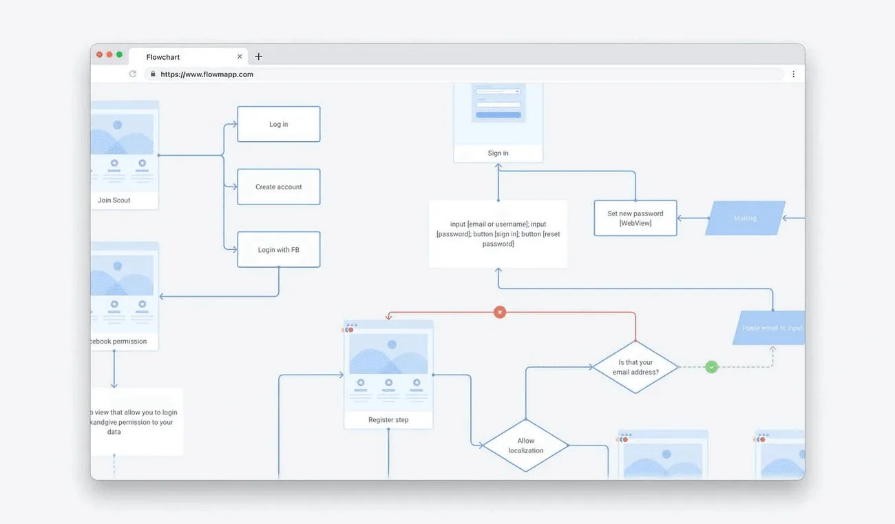 How to calculate ROI of UX design using our 5-step framework