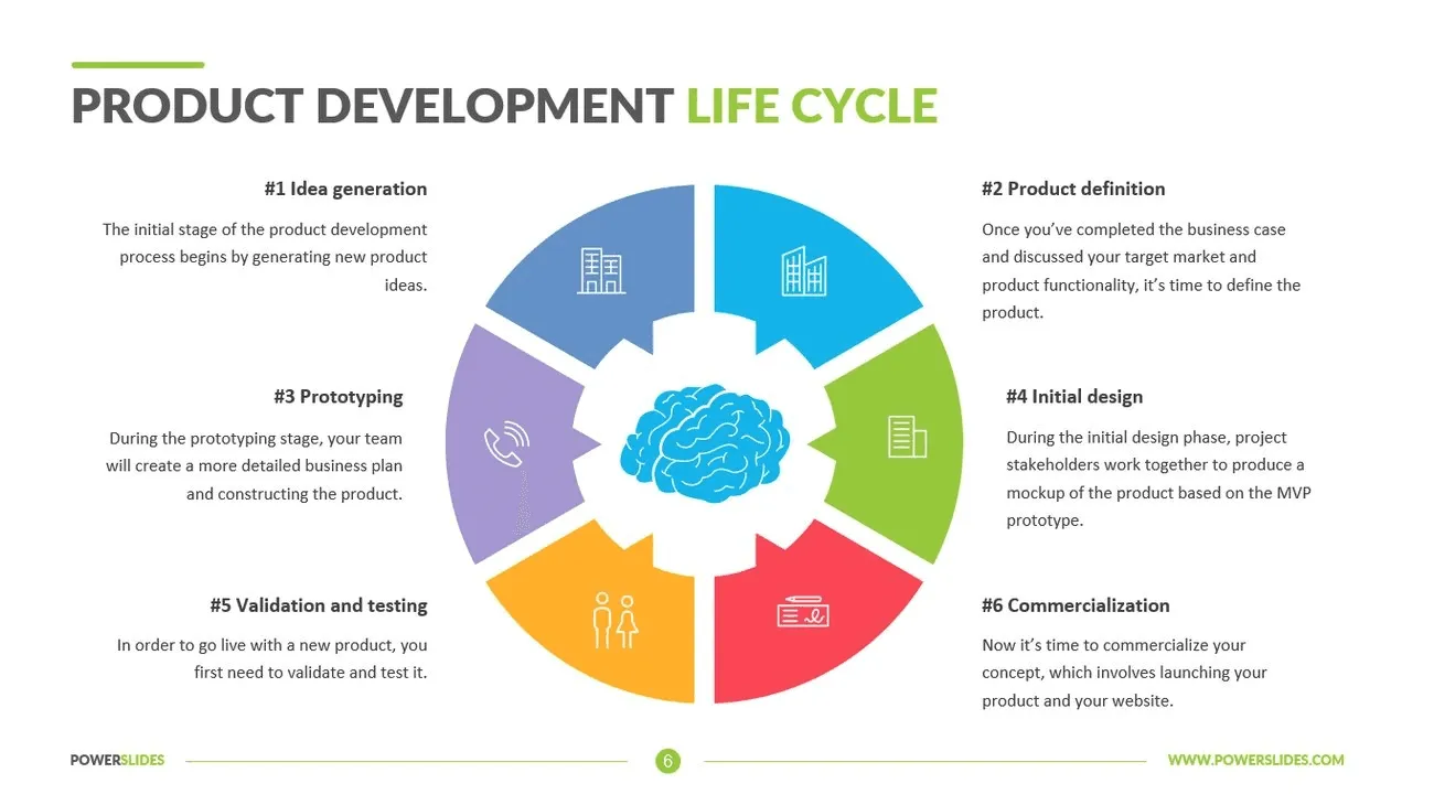 What is product strategy?