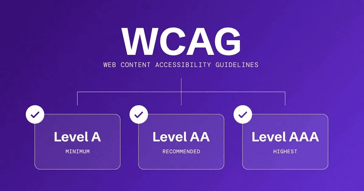 Ignoring web accessibility? This costly web design mistake might lead to frustrated users, increased churn & tarnished brand trust. 
