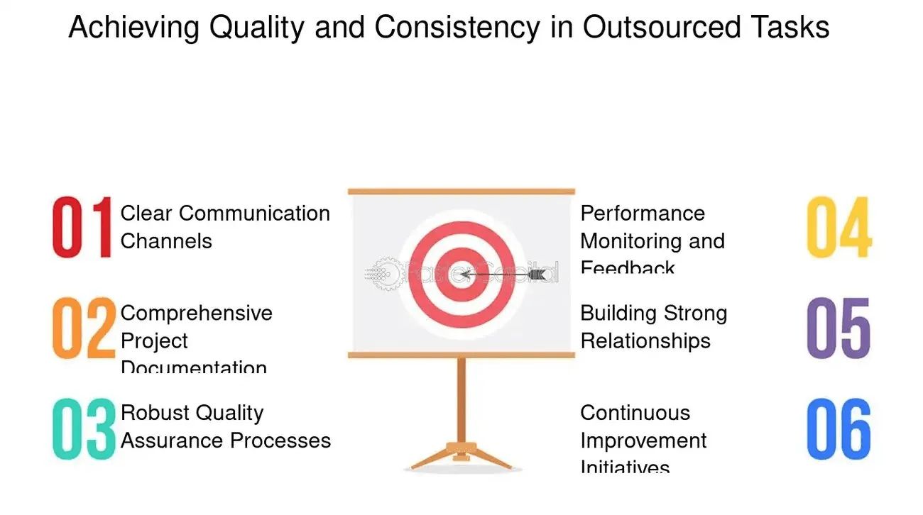 Cons of Product Design Outsourcing