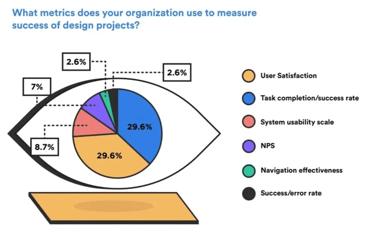 9 Key Usability Metrics for Product Teams to Track